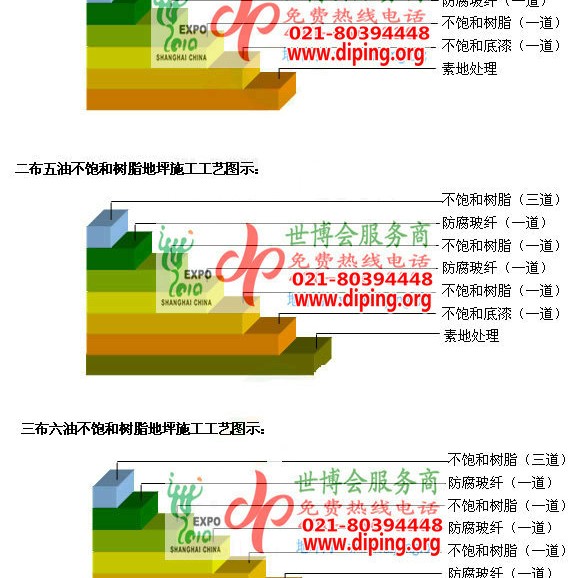 朔州不饱和树脂地坪，不饱和树脂防腐地坪,防腐蚀地坪施工厂家产品图2