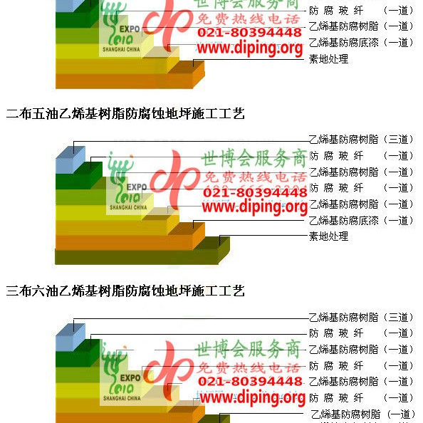 朔州乙烯基防腐蚀地坪,乙烯基酯地坪,乙烯基酯防腐蚀地坪,乙烯基重防腐蚀地坪,乙烯基重防腐地坪,乙烯基重防腐自流平地坪产品图2